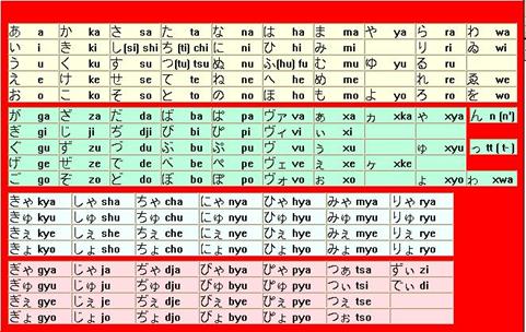 Tabella hiragana Vocali